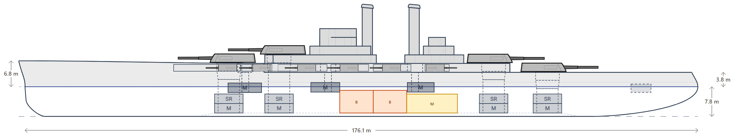 A battleship profile view showing magazines, shell rooms and boiler rooms inside the hull, with the underwater hullform drawn below the waterline