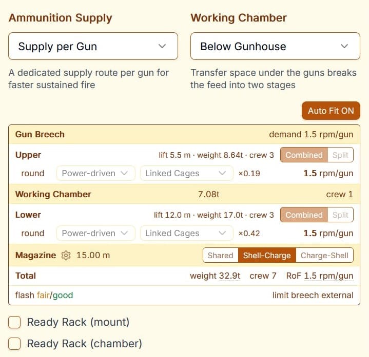 The ammunition supply panel for the Mark X mount: a two-stage hoist from the magazine through a working chamber to the breech, demanding and supplying 1.5 rounds a minute per gun